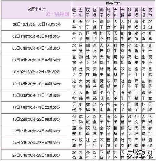 12星座配对今日运势和什么座最配最幸运的星座生肖配对今日运势12星座