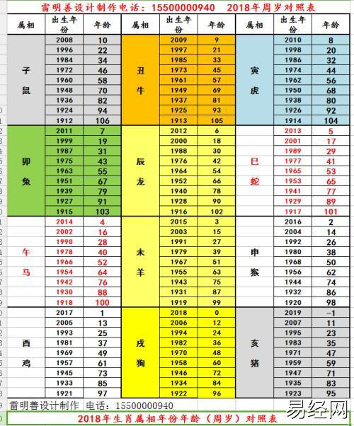 生肖表2023年图片