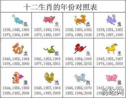 15岁今年属什么生肖(十五岁属鼠的星座运势)