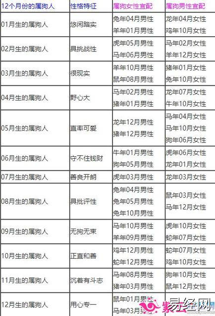 之人最佳配对属相:虎,兔,马,最佳婚配,家庭幸福,财运连连18岁属相婚配