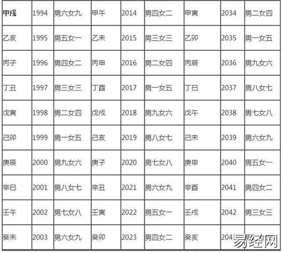 2023年哪个属相最旺,你是几等婚姻,查看属相就知道