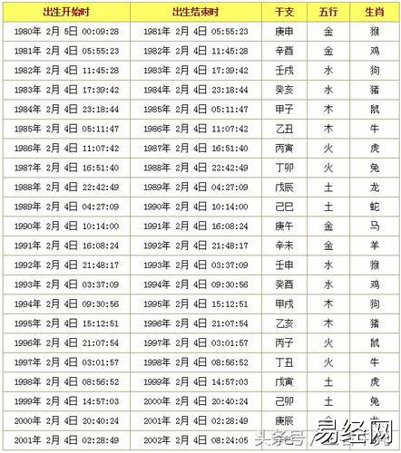 精确到出生时间的十二生肖查询表