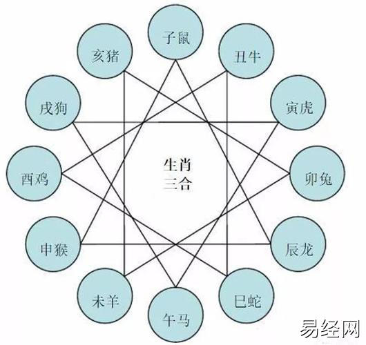 属相相生相克表