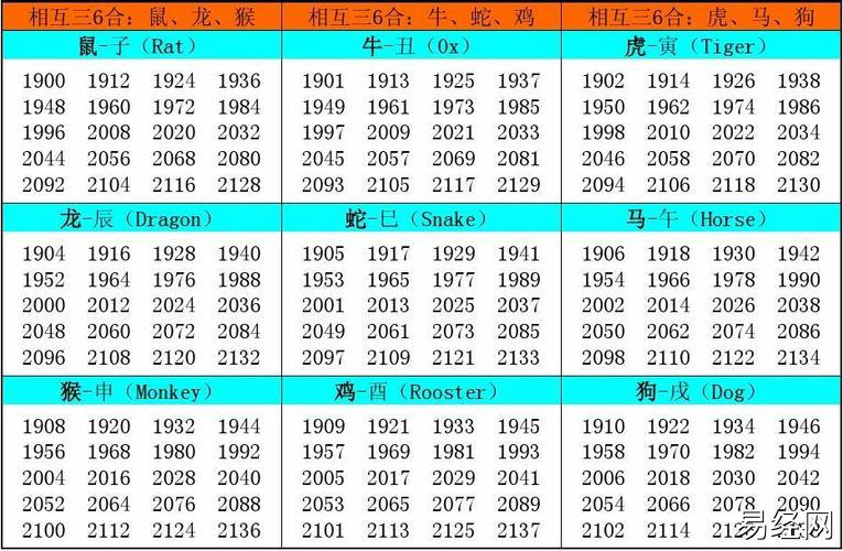 十二生肖属相年份对照表,内含属相生克