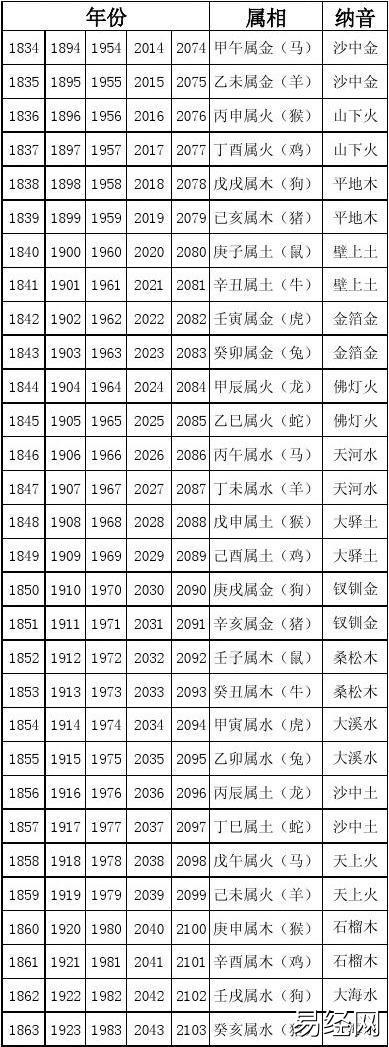 农历年份对应属相