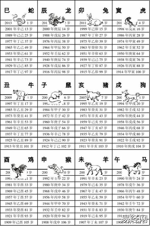 癸巳年六十花甲十二生肖百岁图