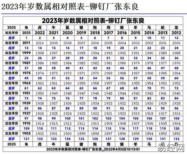 选取了十二种代表性的动物,用它来记录时间属虎2023年本命年运势如何