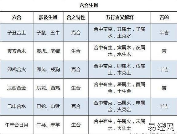 生肖三合表属相婚配表