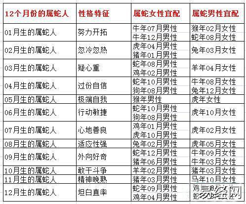 1996属蛇最佳婚配属蛇的最佳婚配属相是