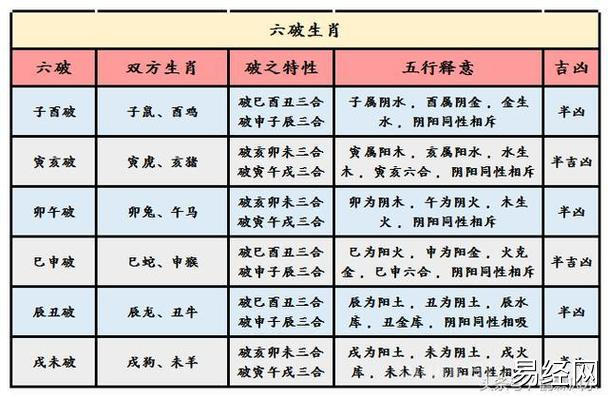 男女婚配合婚表:属马的和什么属相最相配 12属相婚配表