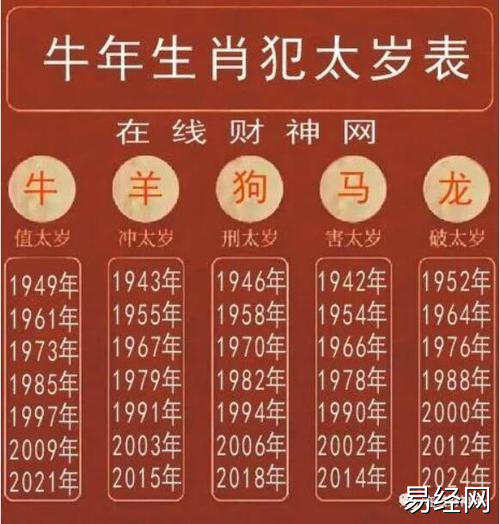 2023牛年属龙和属马上半年结婚吉日有哪几天2023属相运势大全