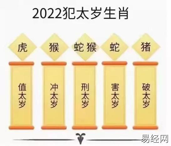 2023年虎年犯太岁的生肖虎年犯太岁生肖是什么