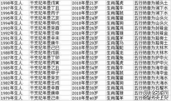 2023年十二生肖年龄对照表,生肖查询