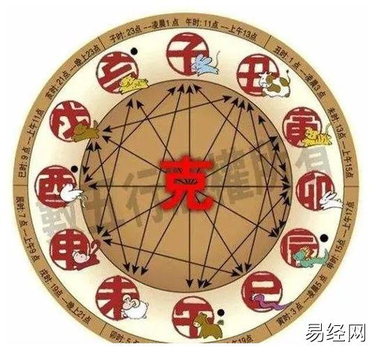 冲狗(戊戌)煞南今日胎神:门鸡栖房内东今日干支:辛丑年庚子月 甲辰日