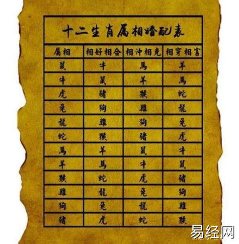 91年属羊最佳婚配表可以给你答案我们知道属羊人的三合生肖是属马人