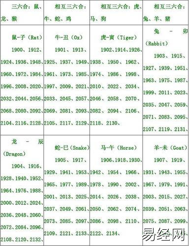 生肖和时辰及属相年份对照表 属相年份对照表