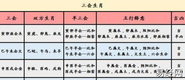 十二生肖婚配吉凶速查表,让你轻松看懂命理!