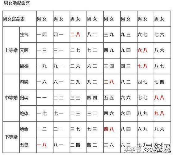 婚姻配对属相(婚姻配对属相上等婚)