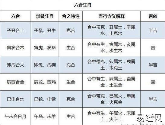 生肖三合表属相婚配表