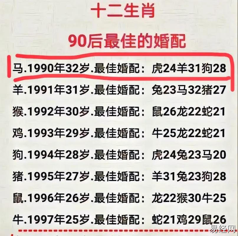 其实我一直知道我的婚配最佳属相是:虎  羊  狗,是不是遇见 - 抖音