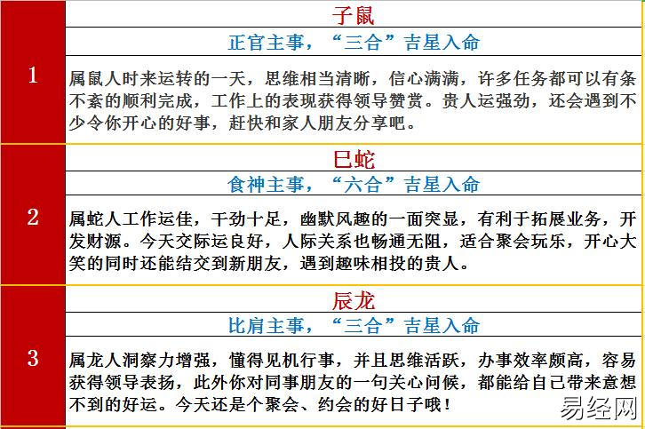 生肖运势12月31日(农历十一月十七日)