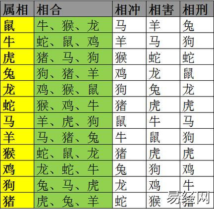 1992属猴的属相婚配表,最准的12生肖配对表,史上最全生肖