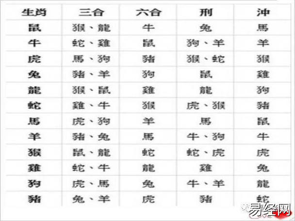 4,生肖属相婚姻配对口诀:十二生肖。姻缘配对