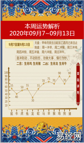 十二生肖2023年9月08日乙酉月每日运势