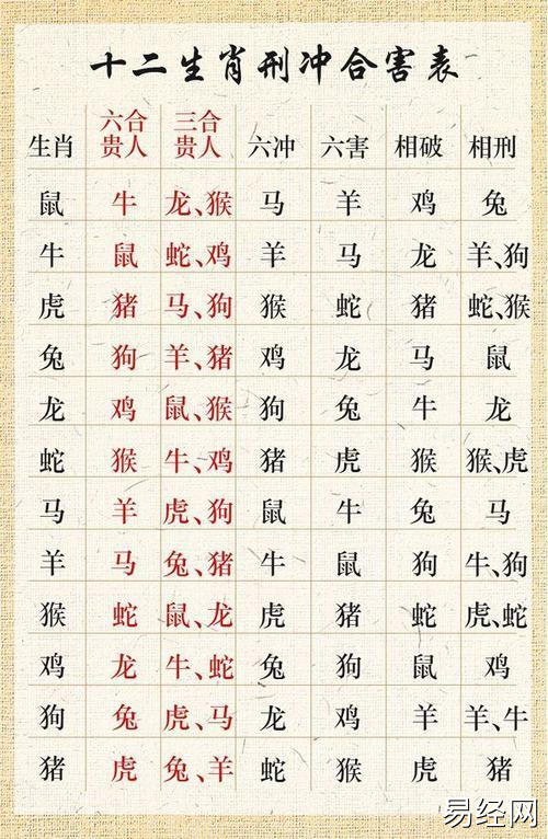 12生肖每周运程(10月12日―10月18日) 2023年1月22日生肖运势