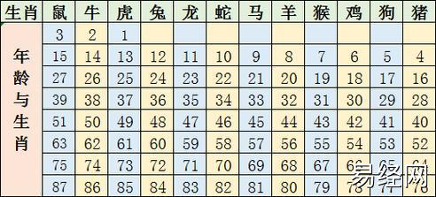 十二生肖各年份运势表图 十二生肖各年份运势表图片