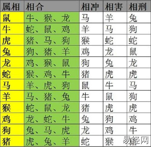 73牛属什么生肖配对,73牛属什么生肖配对最好