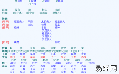 生肖鸡和鼠生肖配对生肖配对鸡鼠