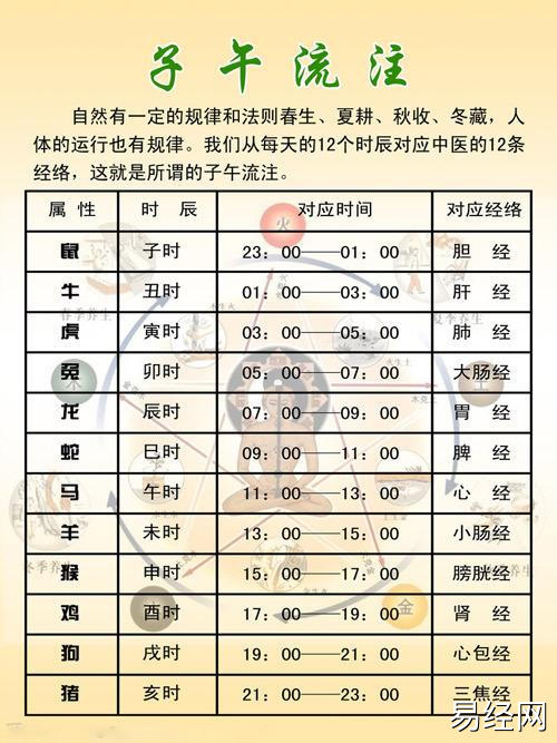 12时辰对应时间和生肖,十二生肖相对应的时辰?