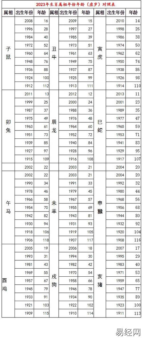 属马的出生年份表 今年已经多少岁了呢 - 十二生肖