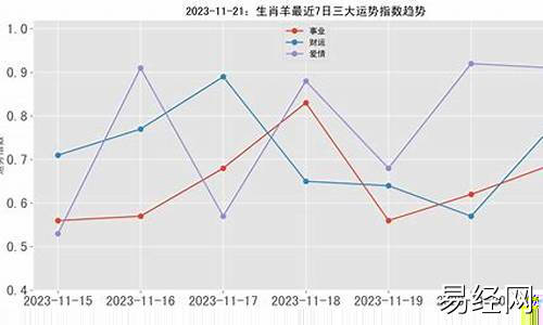 未羊生肖运势-2021生肖羊运势如何