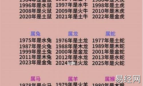 生肖对照表2021-生肖属相对照表大全最新详解