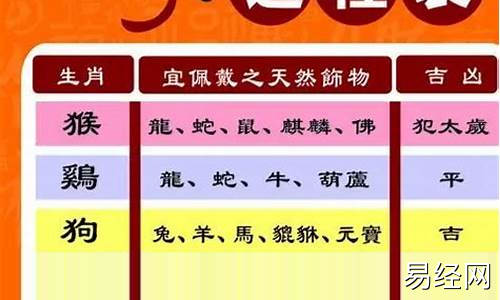 属相运势每月运程查询详解解析-属相运程2021全年