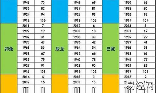 生肖属相表大全最新详解解析最新-生肖对照表2021