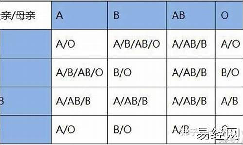 属蛇天秤座b型血-属蛇天秤座o型血