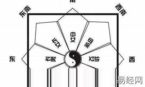 今日属相运势方位如何看男女性别-今日属相运势方位如何看男女