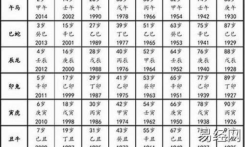 属猴的出生年份对照表2022年多大-属猴生肖年份对照表