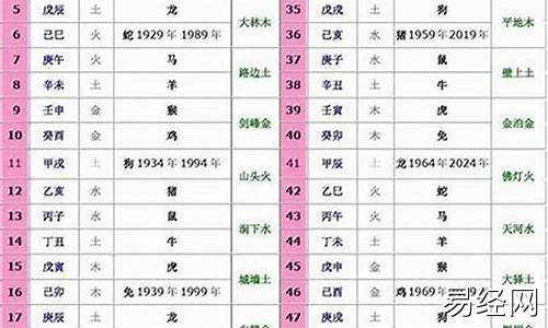 生肖午马对应哪个五行-生肖午马是什么年份生的