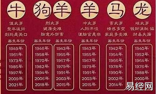 12生肖属年龄表-十二生肖属相年份年龄对照表最新版