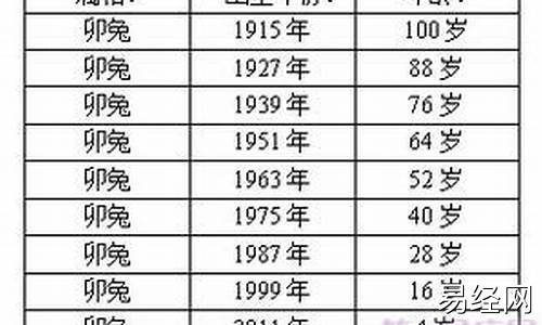 48年属鼠寿命多长-48年出生属鼠寿终