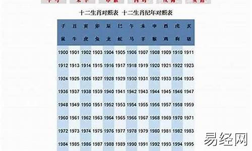 2026年啥属相-2026年哪个属相运势好点最好