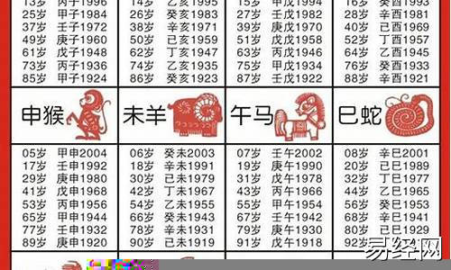 生肖年份五行查询表-生肖属相年份五行出生年月对照表最新详解吗