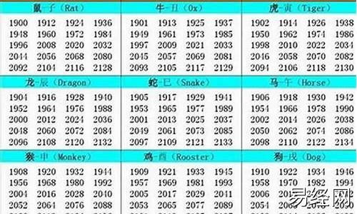 属牛的出生年份查询表最新版-属相牛 出生年份