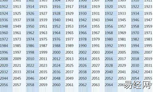 属兔的年份表及年龄2023岁-属兔年龄查询表2021年