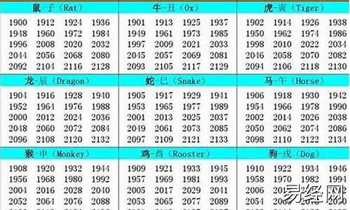 五二年是什么年-五二年生肖属相是什么