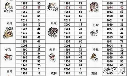 2003年生属啥-2003年属什么生肖属相呢女孩命运